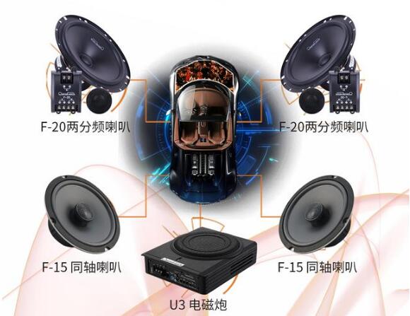 三千到十萬汽車音響套餐推薦 這樣的搭配靈活、高效又協(xié)調(diào)！